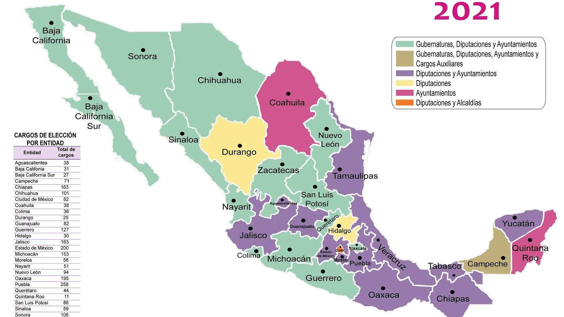 calendario electoral ine 2021